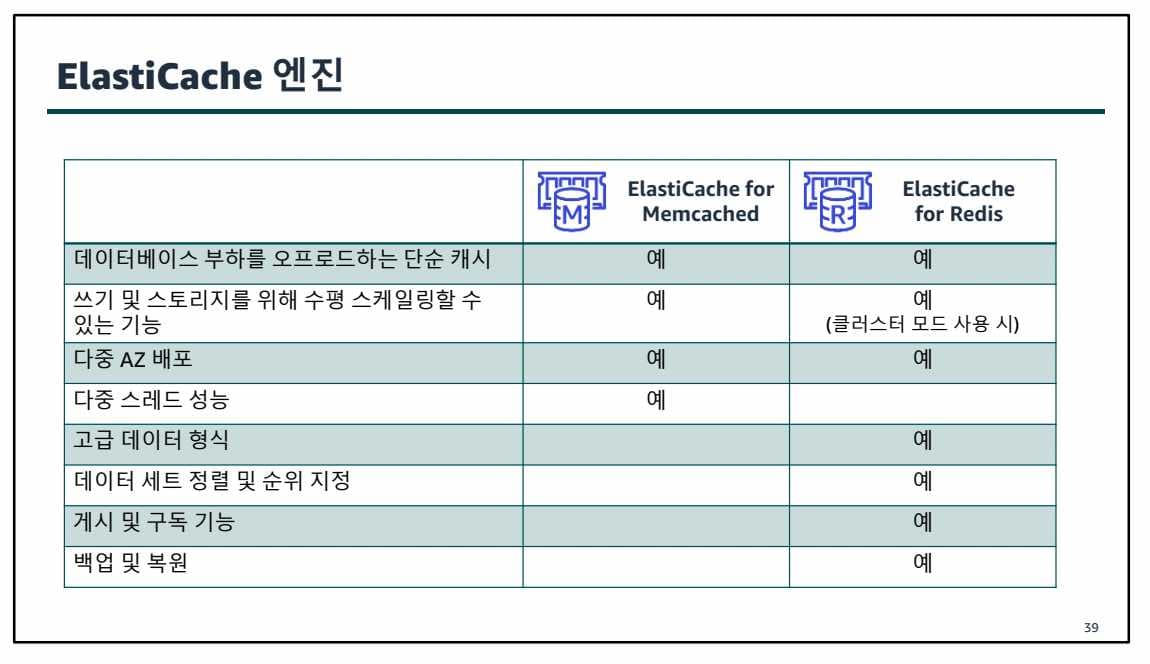 6. 데이터베이스 서비스-1689661246934.jpeg